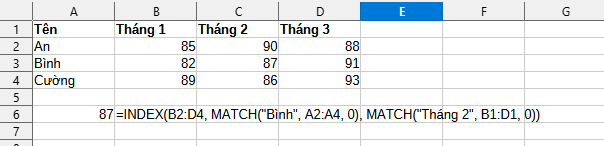 kết quả ví dụ hàm match và index 2 chiều