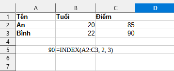 ví dụ kết quả hàm INDEX