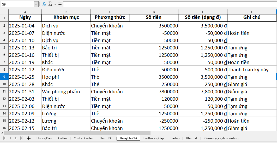 bảng dữ liệu định dạng tiền ở dạng VND trong Excel với Currency