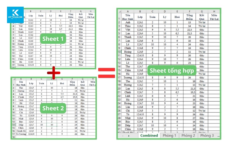 cách gộp nhiều sheet thành 1 sheet trong excel