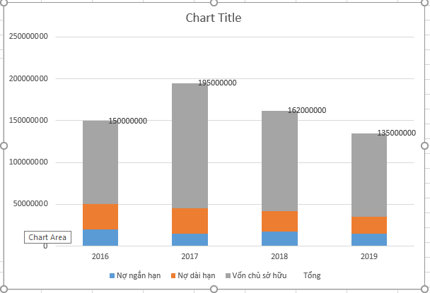 Cách vẽ biểu đồ cột chồng trong Excel 10