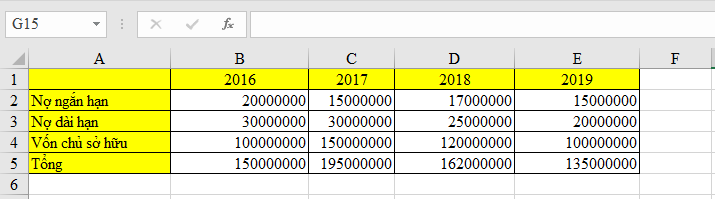 Cách vẽ biểu đồ cột chồng trong Excel 2