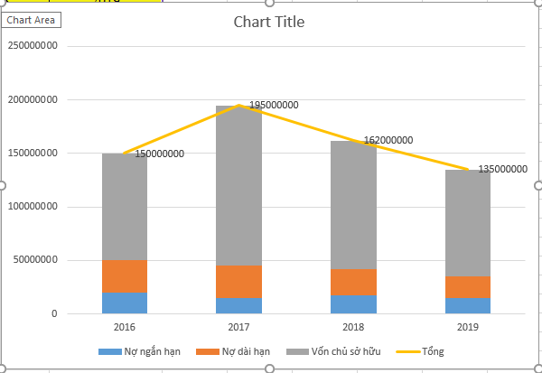Cách vẽ biểu đồ cột chồng trong Excel 7