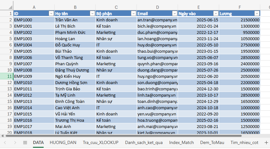 bảng dữ liệu danh sách tên nhân viên