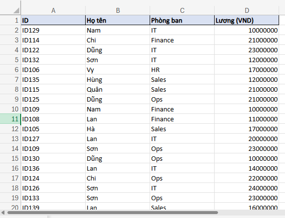 bảng dữ liệu tô màu cả dòng khi có ô dữ liệu trùng