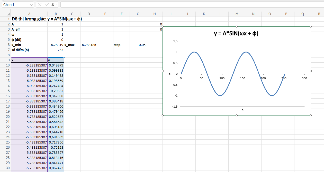 biểu đồ lượng giác trong Excel