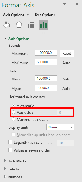 tạo giao điểm trong biểu đồ đồ thị hàm số
