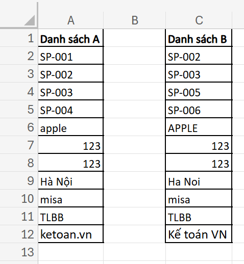 bảng dữ liệu để so sánh 2 cột trong Excel