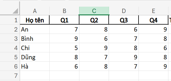 dữ liệu bảng điểm Excel