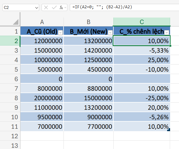 công thức tính phần trăm chênh lệch giữa 2 giá trị