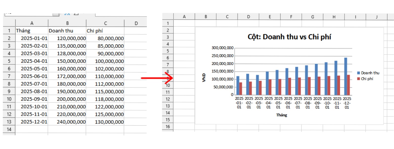 đổi chú thích trong biểu đồ