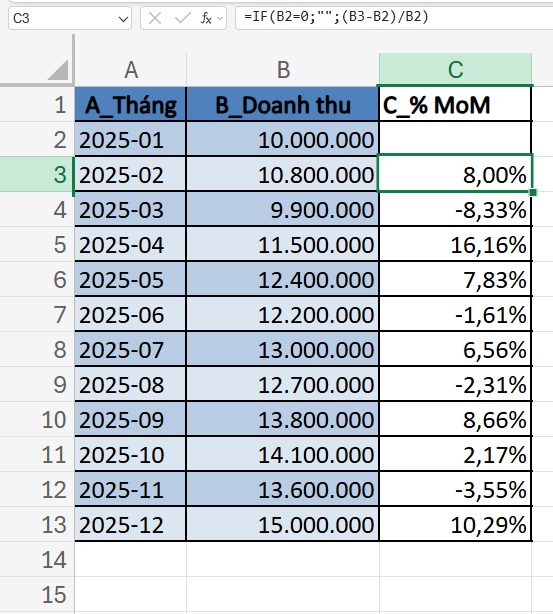 tính phần trăm chênh lệch theo khoảng thời gian