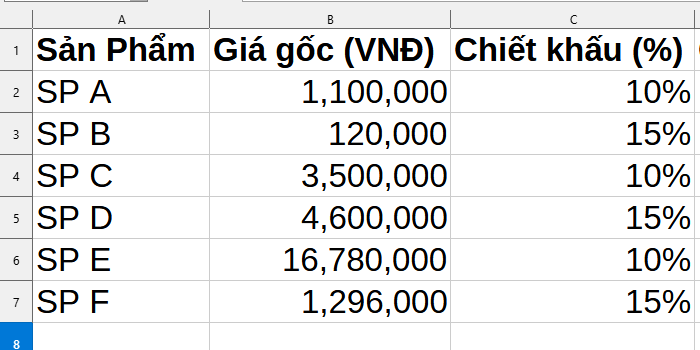 bảng dữ liệu tính chiết khấu