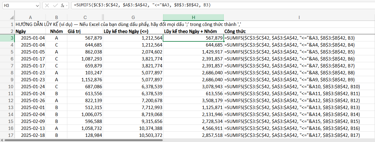 công thức tính lũy kế theo ngày và nhóm