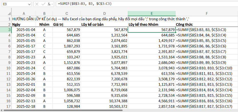công thức tính lũy kế theo nhóm