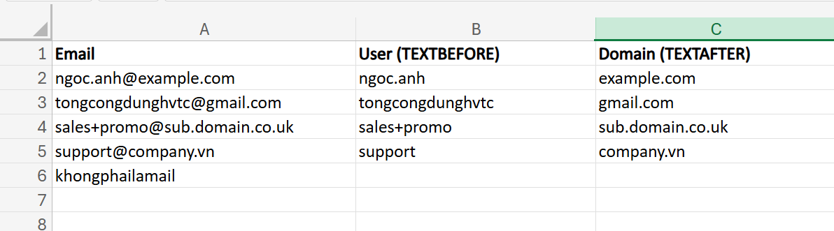 minh họa tách email thành user và domain