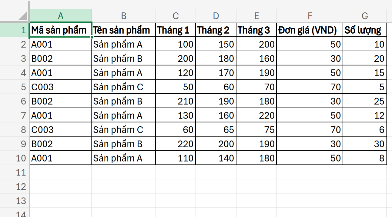 bảng dữ liệu để tính tổng các mã giống nhau