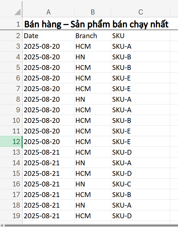 bảng dữ liệu tìm sản phẩm bán chạy nhất