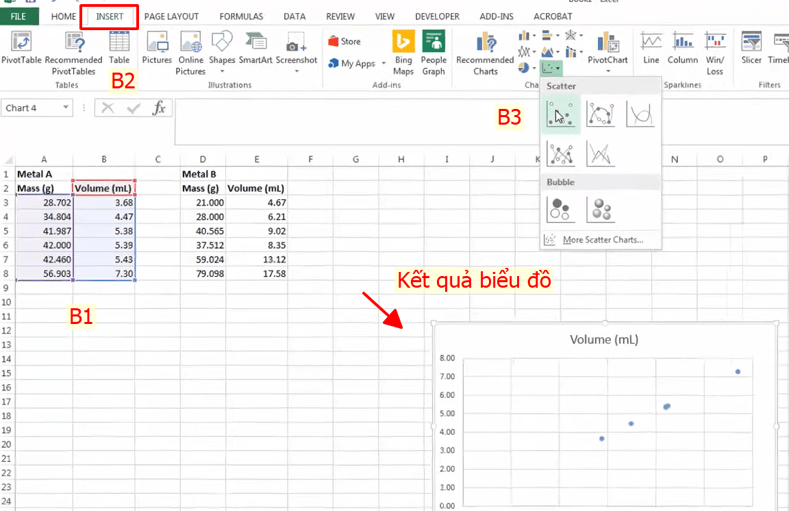 tạo biểu đồ với Charts