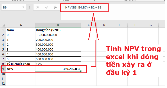 Tính NPV trong excel khi dòng tiền xảy ra ở đầu kỳ 1