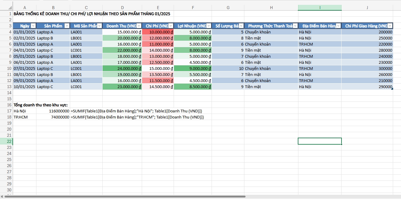 ví dụ cách thiết kế bảng dữ liệu đẹp mắt