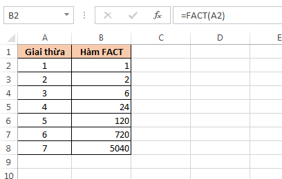 Ví dụ sử dụng hàm FACT để tính giai thừa trong Excel