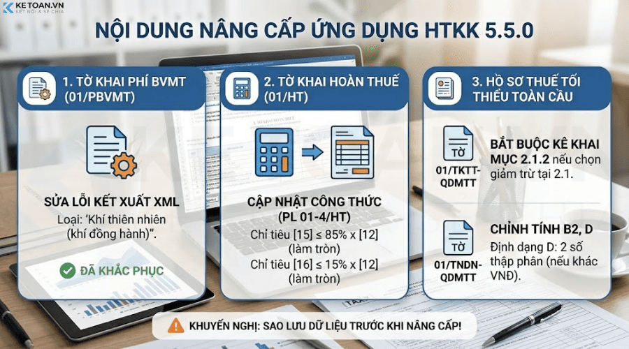 nội dung cập nhật phần mềm htkk phiên bản 5.5.0