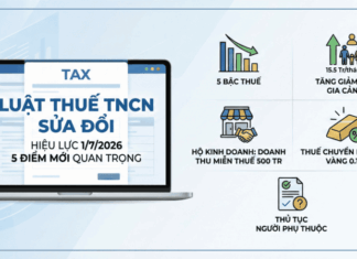 Điểm mới luật thuế Thu nhập cá nhân sửa đổi áp dụng từ ngày 01/07/2026 điểm mới luật thuế TNCN sửa đổi