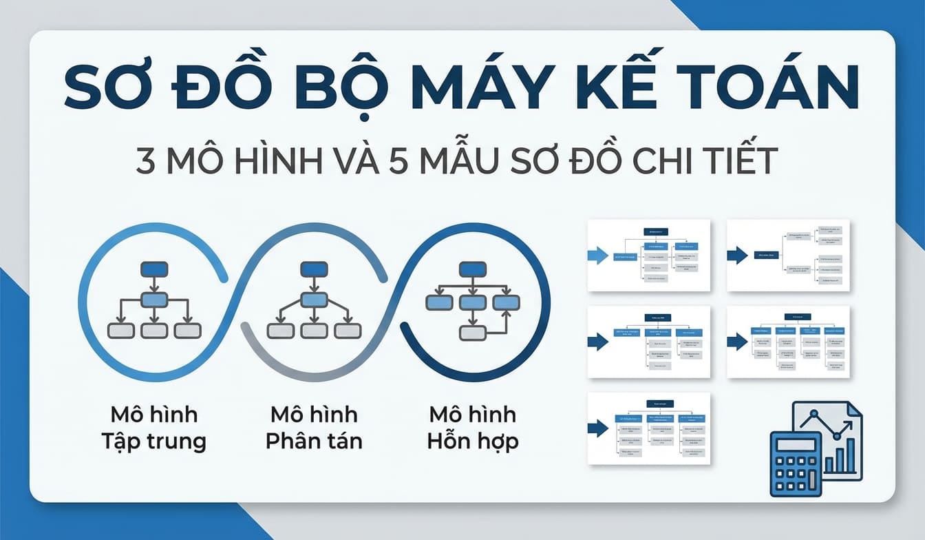 mẫu sơ đồ bộ máy kế toán
